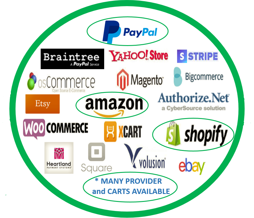 SimplePort does PayPal Braintree Yahoo Stripe Bigcommerce osCommerce Magento Etsy Amazon Authorize.net WooCommerce XCart Shopify Heartland Square Volusion eBay