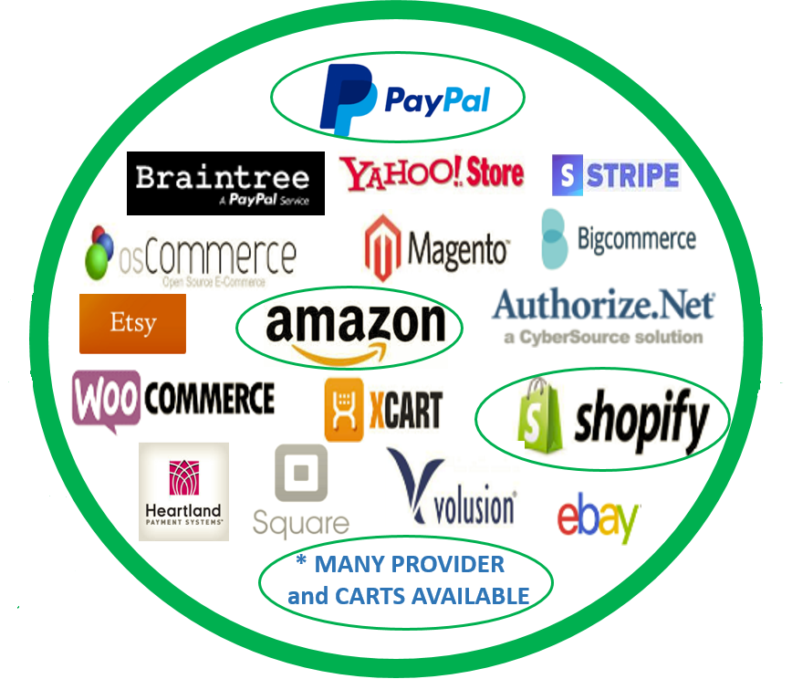 SimplePort QuickBooks PayPal Amazon Import Service
