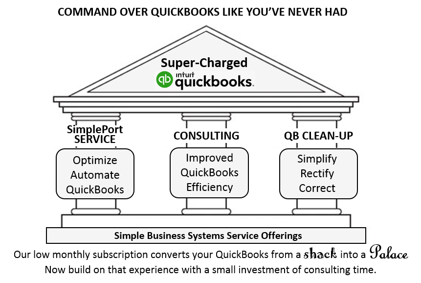 SimplePort QuickBooks Consulting and Review Services